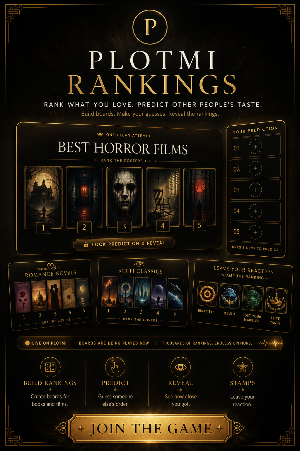 Plotmi Rankings